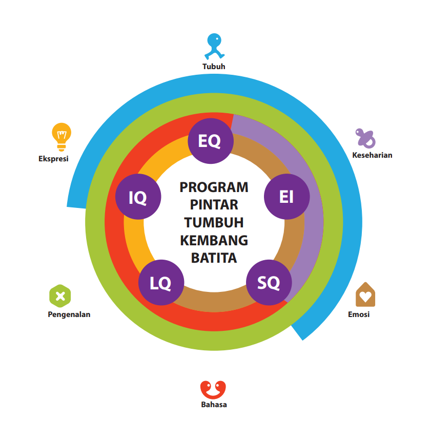 Tema Pembelajaran Paket buku anak Baby All Baby